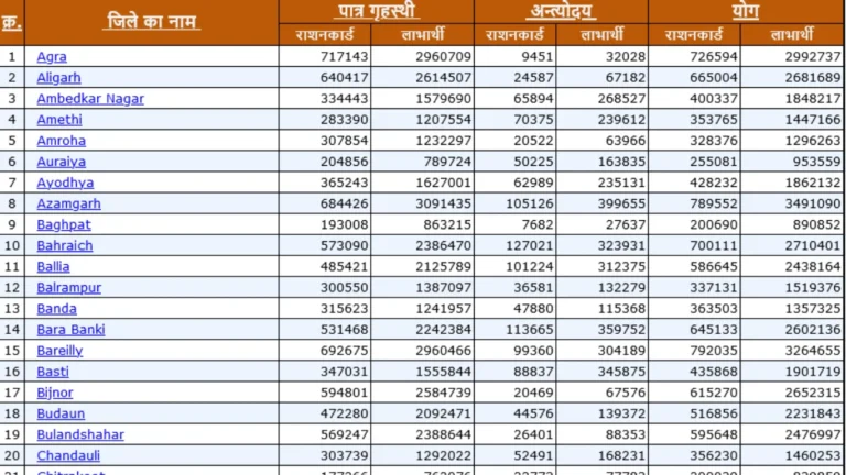 ration card new list